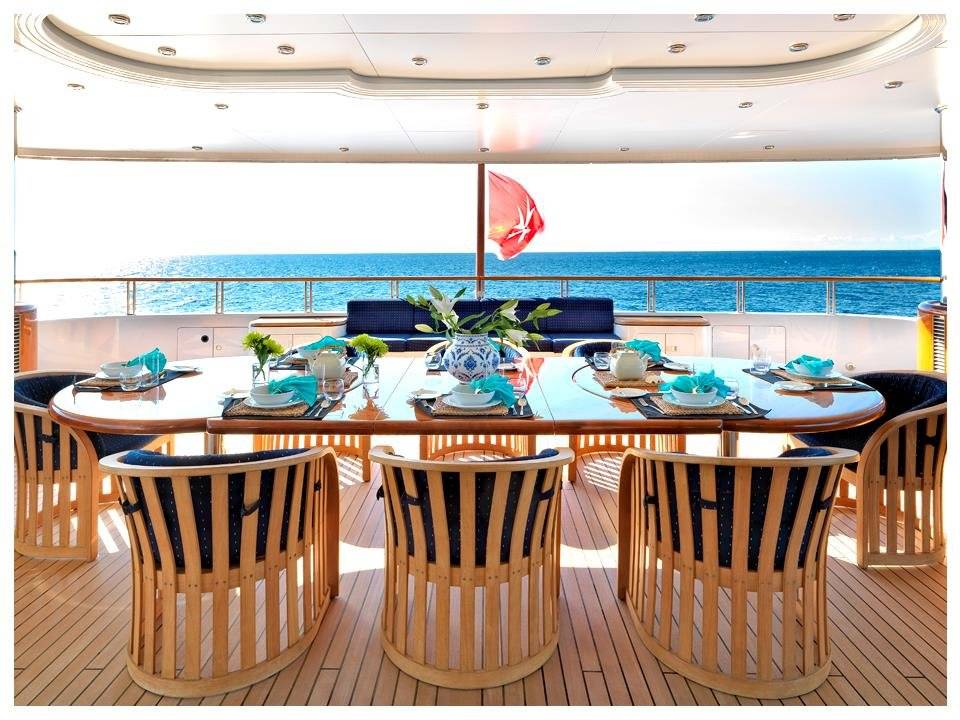 CAPRI - 2